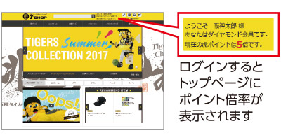 ログインするとポイントアップ倍率が表示されます。