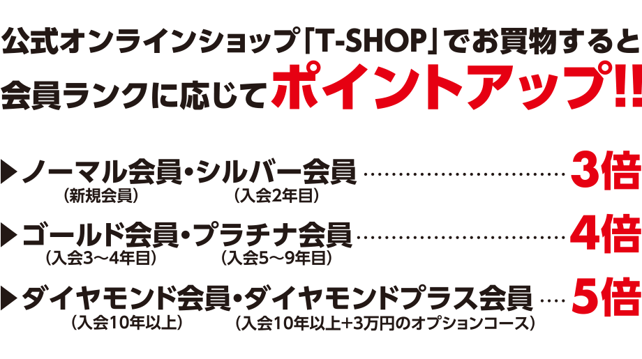 ポイントアップ
