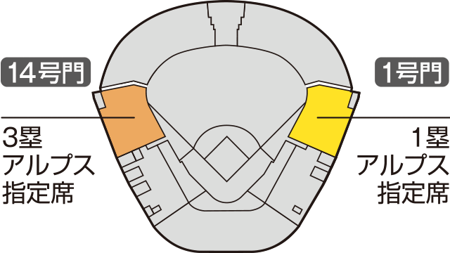席図