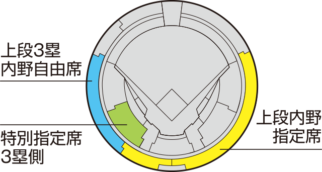 席図
