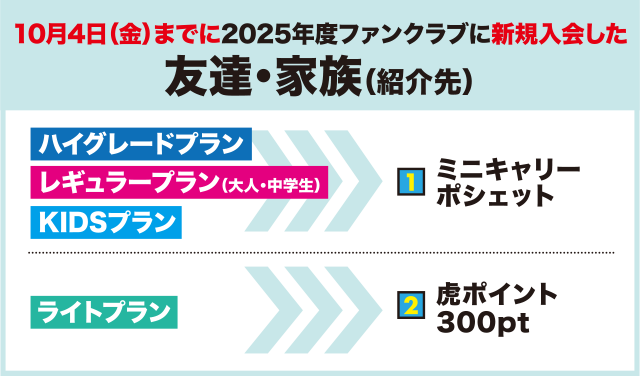 友達・家族の特典