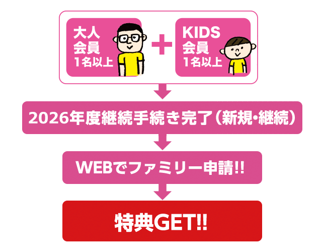 手順