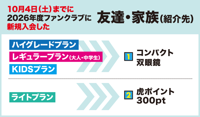 友達・家族の特典