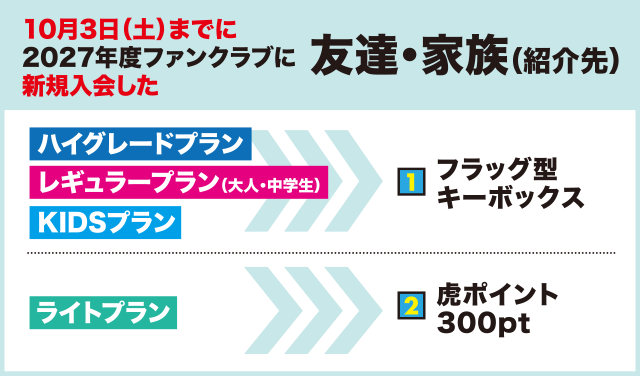 友達・家族の特典