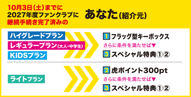 あなたの特典