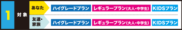 対象1