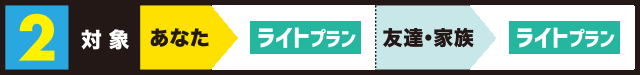 対象2