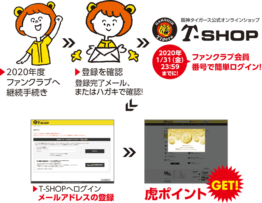 手続きはメチャ簡単!!