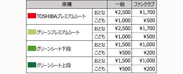 ニュース ファーム 21年度ウエスタン リーグ公式戦 ファーム交流試合 甲子園球場開催試合の入場券発売要項 阪神タイガース 公式サイト