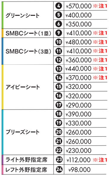 ニュース - チケット - 2023年阪神タイガース年間予約席の新規募集席の ...