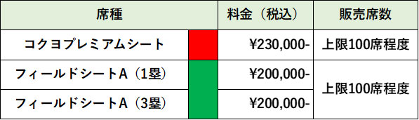 SGLスタジアム尼崎 シーズンシート契約記念品 スタジアム