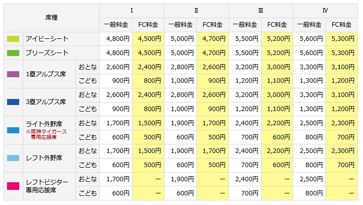 ニュース - チケット - 阪神タイガース主催レギュラーシーズン公式戦 入場券料金・区分の変更について｜阪神タイガース 公式サイト