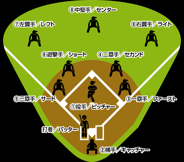 初観戦の方へ スタジアムナビ 阪神タイガース 公式サイト