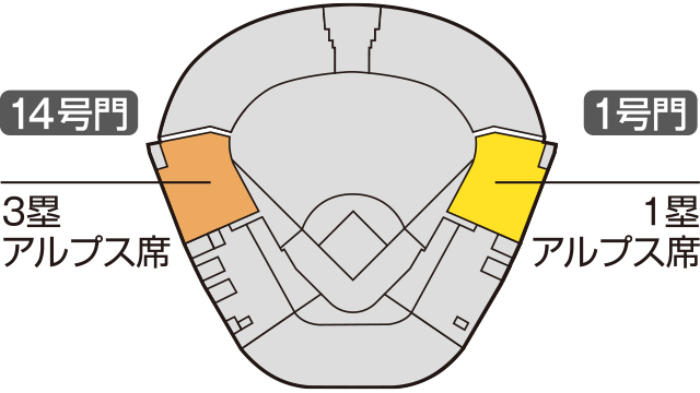 席図