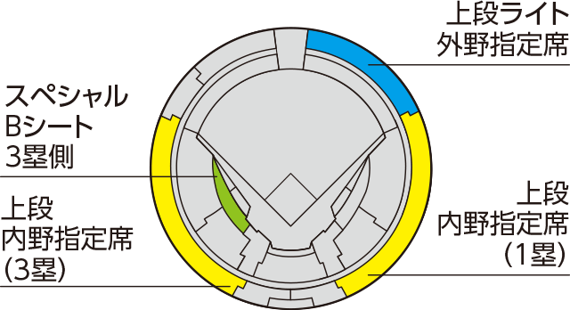 席図