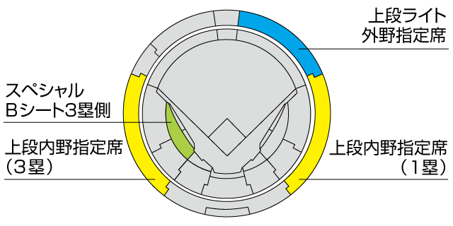 席図