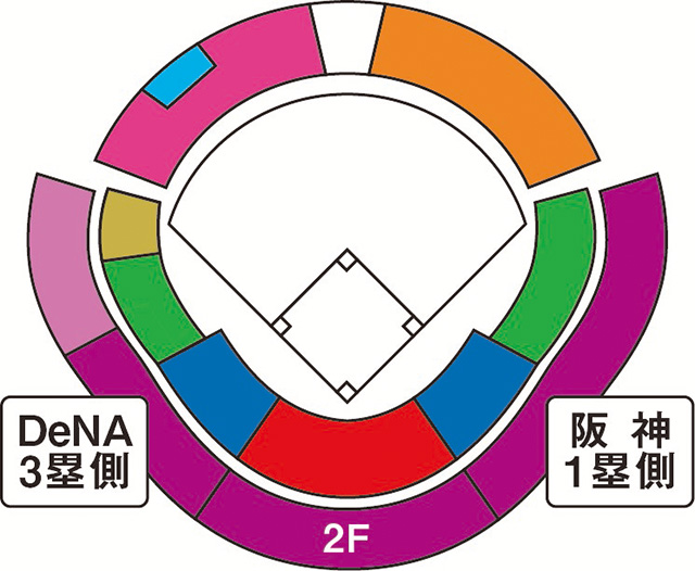 マスカットスタジアム席種