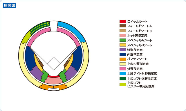 京セラドーム大阪座席図